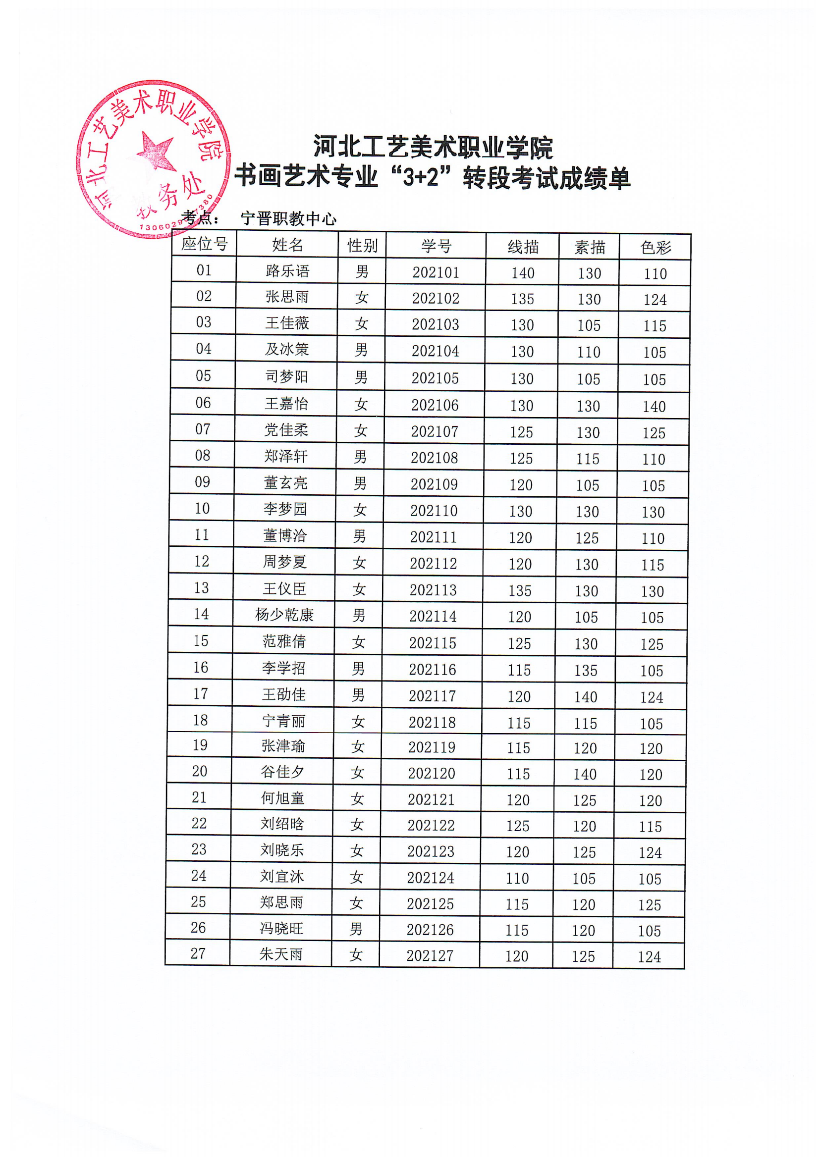 培养转段考核成绩单