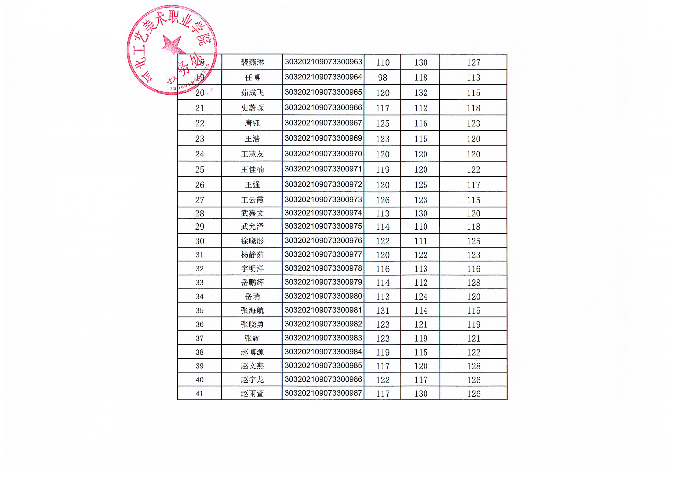 2024年“3+2”贯通分段培养转段考核成绩单_04